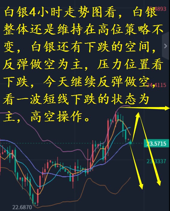 黄金触底反弹何时做空原油,小兵理财