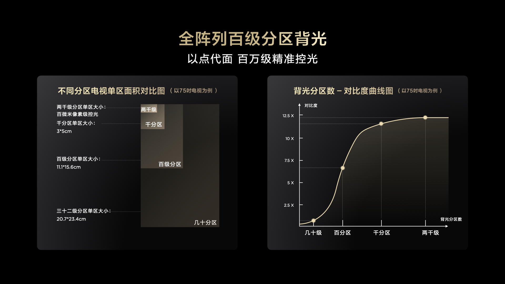 为什么都说TCLT7G物超所值？