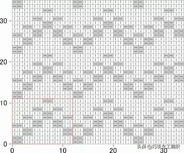 推荐一款精致又实用的毛衣,几款漂亮的棒针花样值得收藏