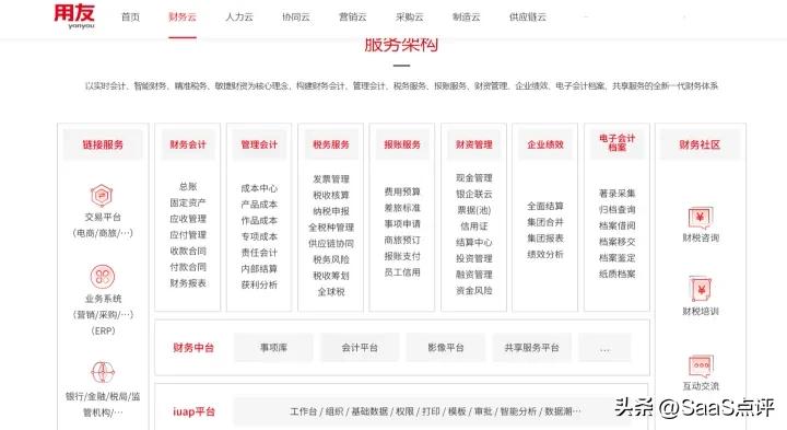 财务软件都有哪些常用型号,目前主流的财务软件有哪些