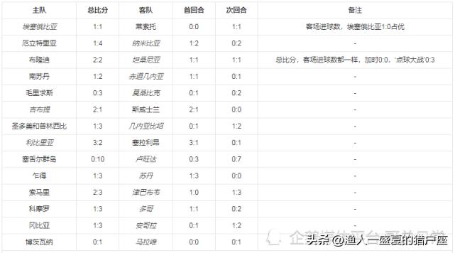 2022年卡塔尔世界杯晋级名单,卡塔尔世界杯世预赛日本晋级之路