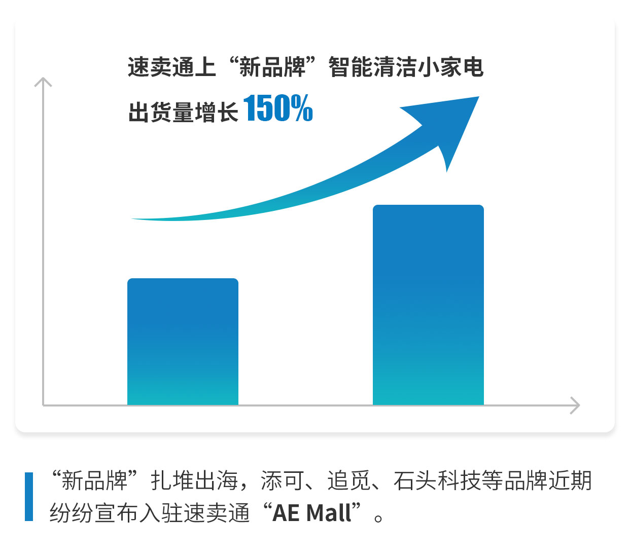 速卖通可以入驻么需要多少费用,速卖通2024年还能入驻吗