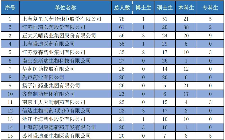 中国药科大学是什么级别的大学,全国三所药科大学哪一所最好