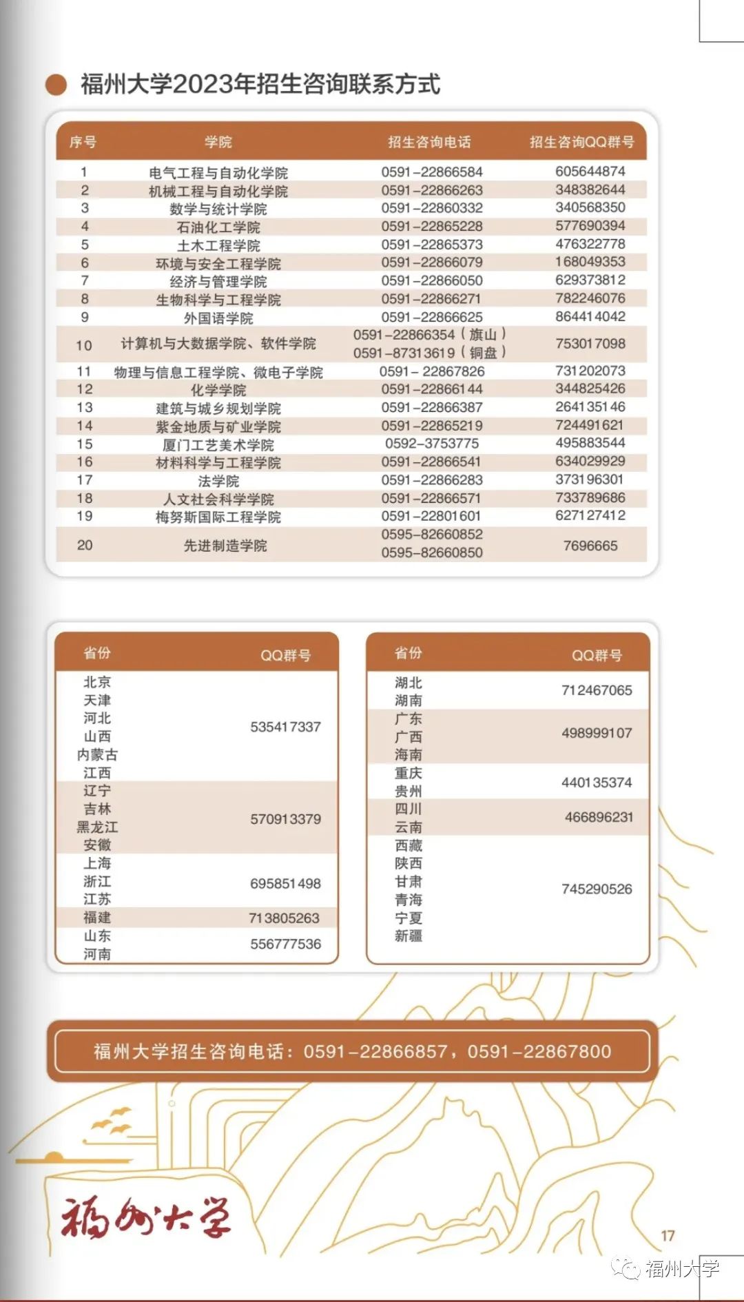 厦大福大,福建厦大文科要排名多少才能上