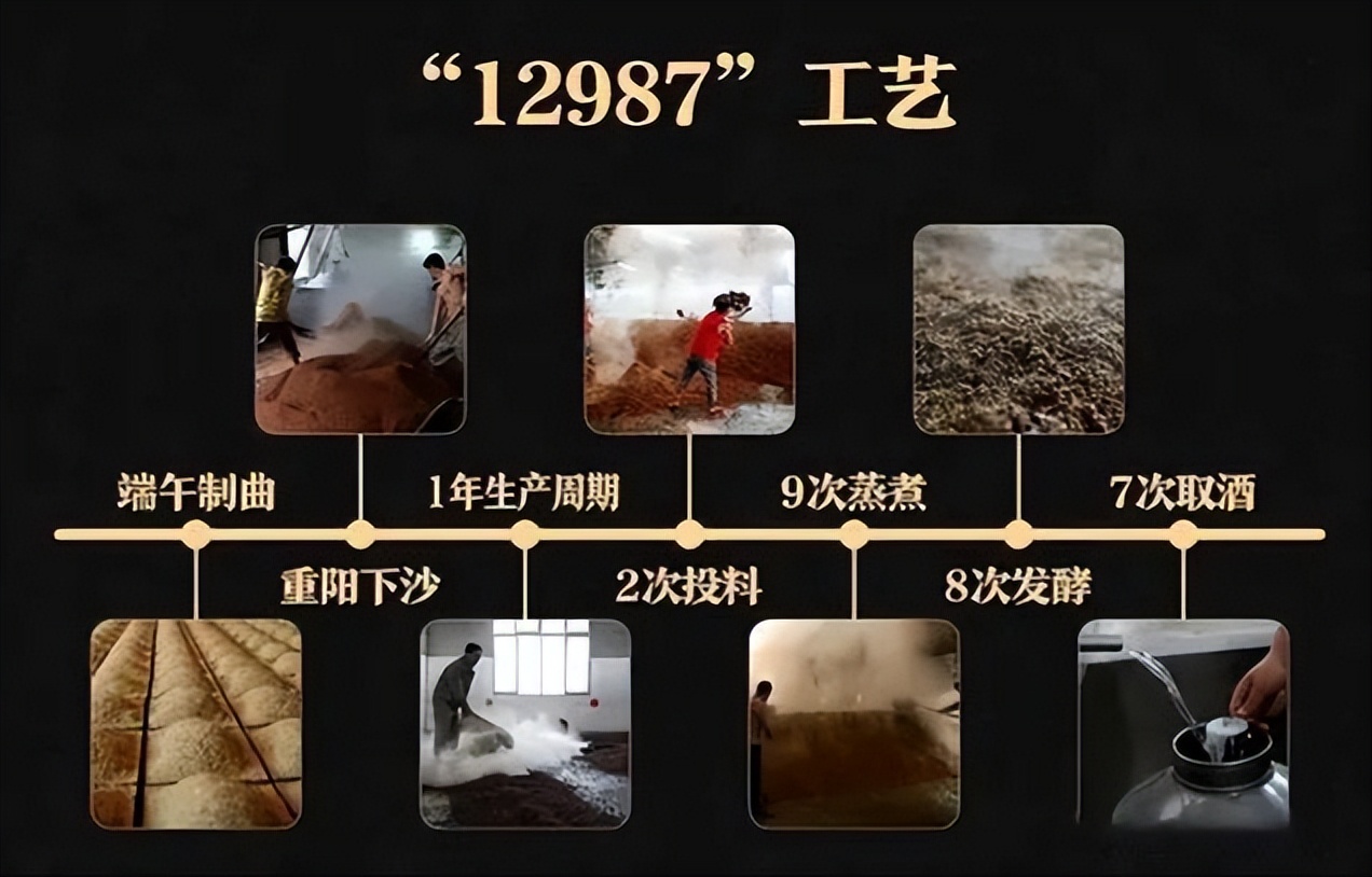 大曲坤沙和坤沙工艺有什么区别,大曲坤沙和坤沙酒有什么区别