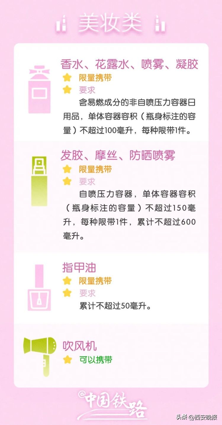 到达机场才发现忘带身份证怎么办,出行小妙招忘带身份证