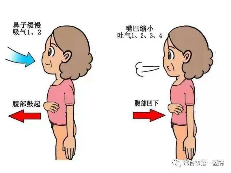 肺气肿经常做缩唇康复操能好吗,肺气肿患者缩唇呼吸的正确方法