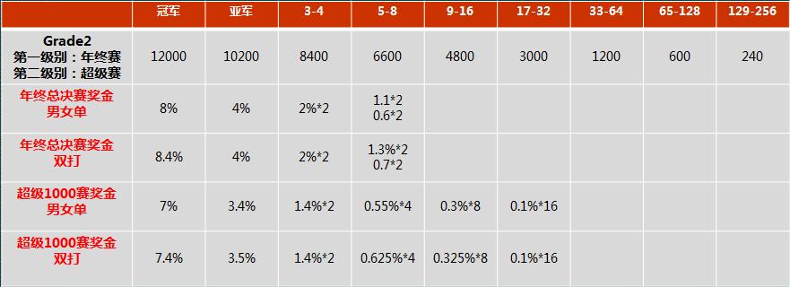 羽毛球科普热门,科普讲解大赛体育方面
