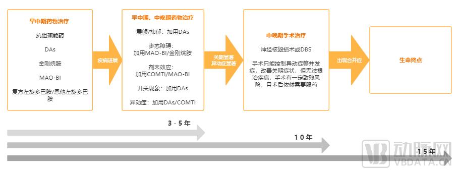全球首例iNSC-DAP帕金森干细胞自体移植，千万患者在期待