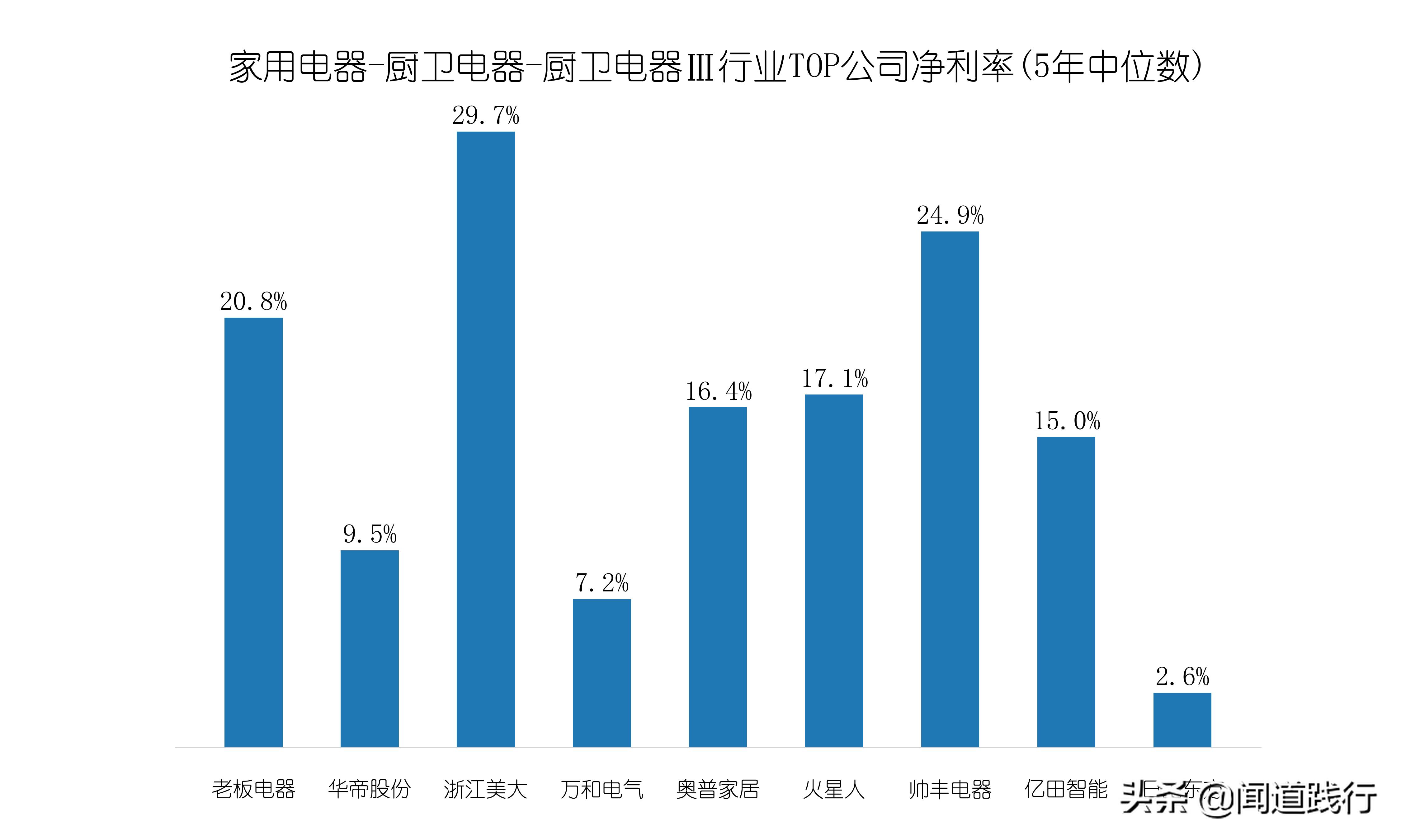 浙江美大，这么优秀，为什么机构看不上？