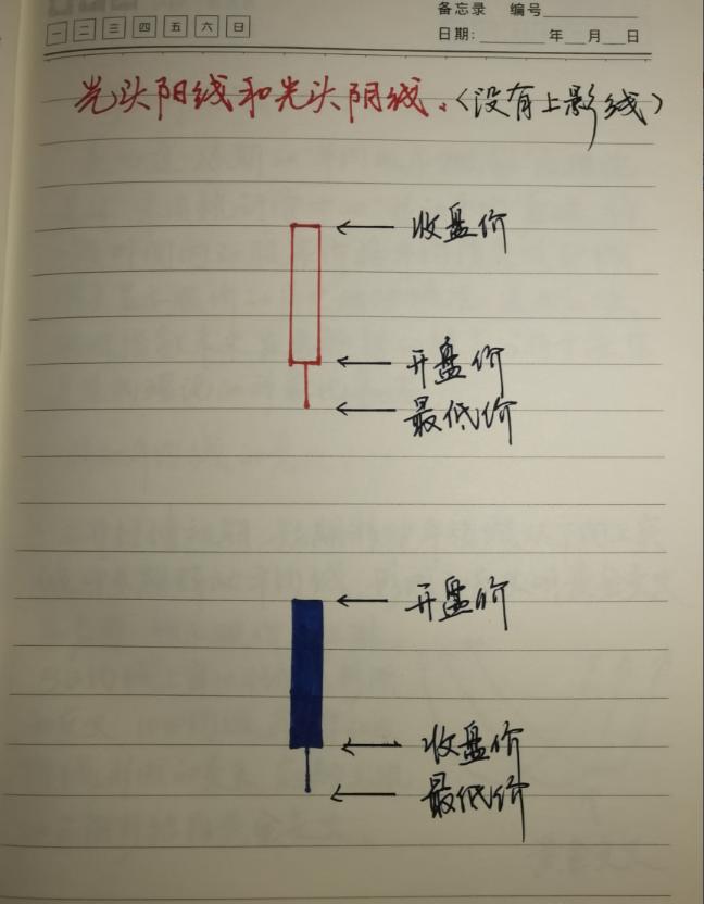 股市新手必要了解的炒股入门,如果你在股市里累了