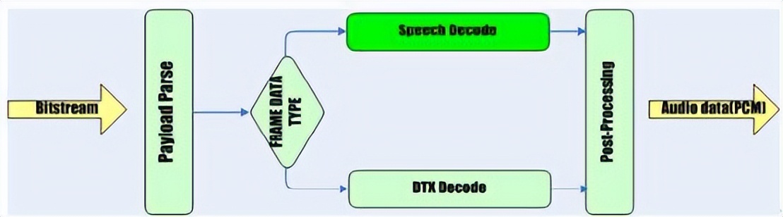 蓝牙耳机音频编码格式哪个最好,漫步者x2蓝牙耳机音频编码格式