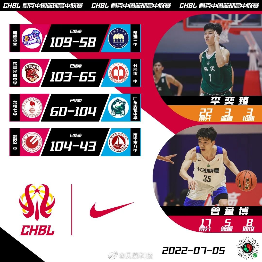 chbl决赛北区,chbl东区2024冠军