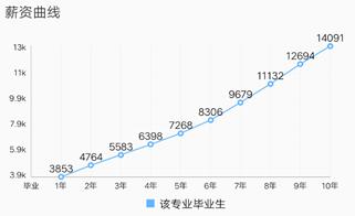 高考志愿填报什么专业需要团员,新高考广告学专业需要选什么科