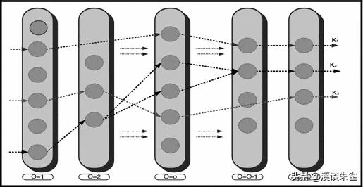 动态制造网络形成与运营规划中的灵活性
