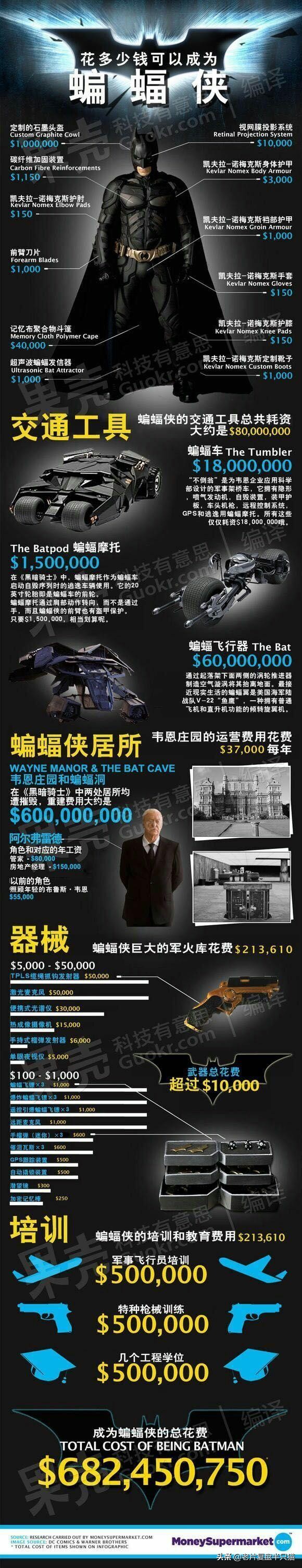 钢铁侠和蝙蝠侠后期谁更强,钢铁侠为什么注定打不过蝙蝠侠