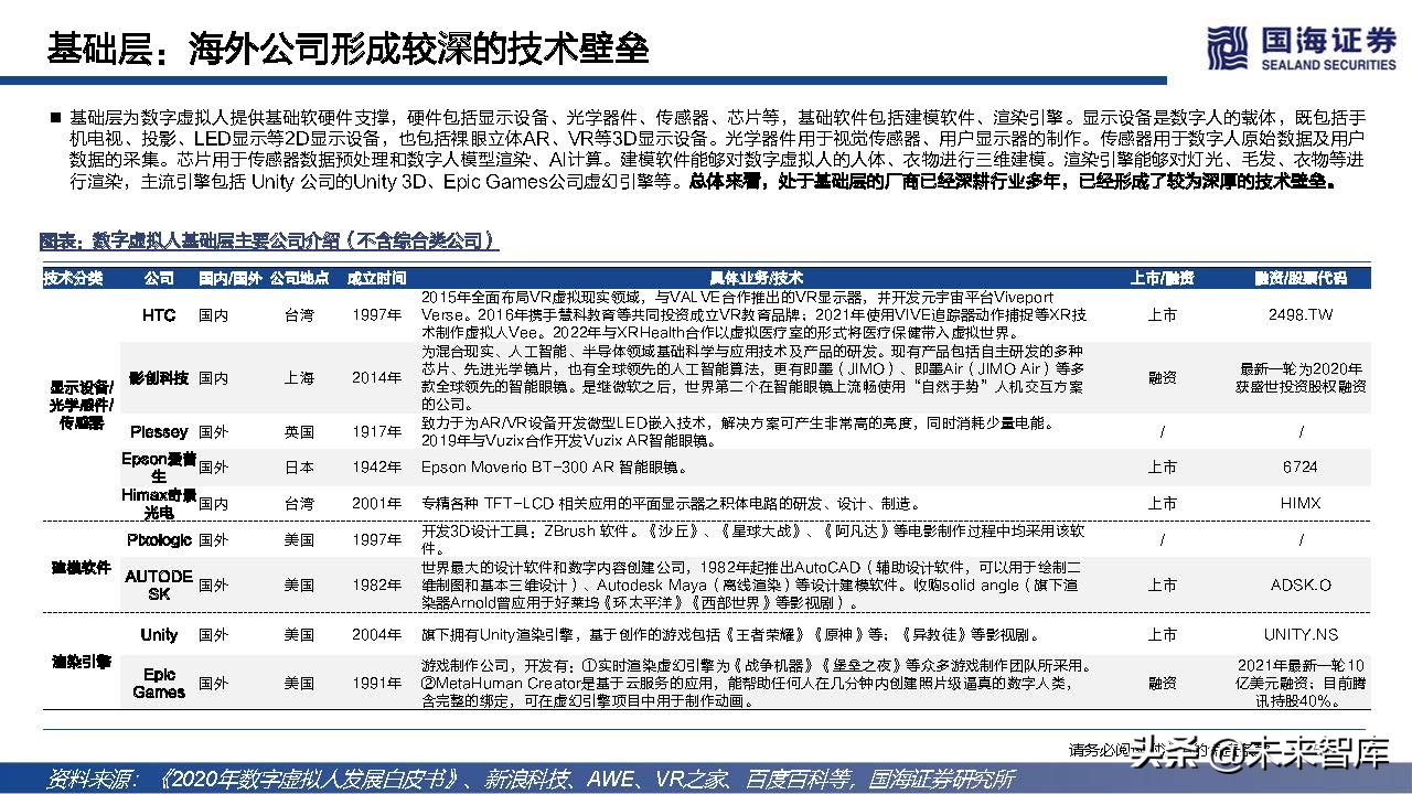 元宇宙虚拟人典型案例和发展路径,元宇宙数字虚拟人的好处