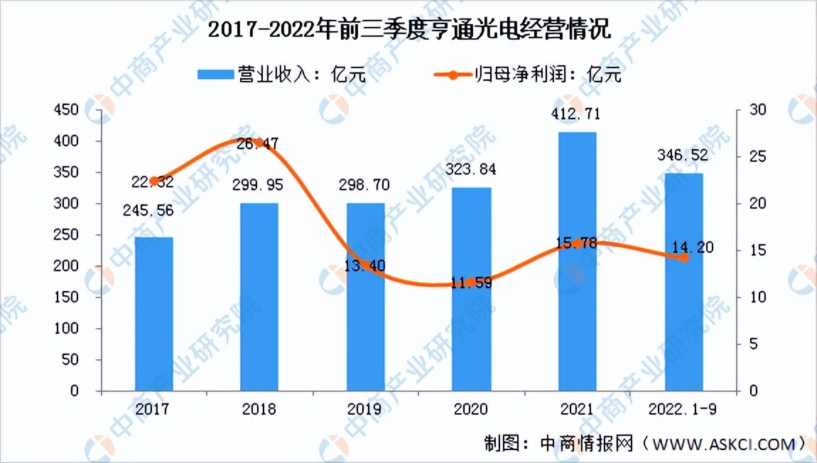 通信设备行业研究报告,我国通信设备行业市场情况2024