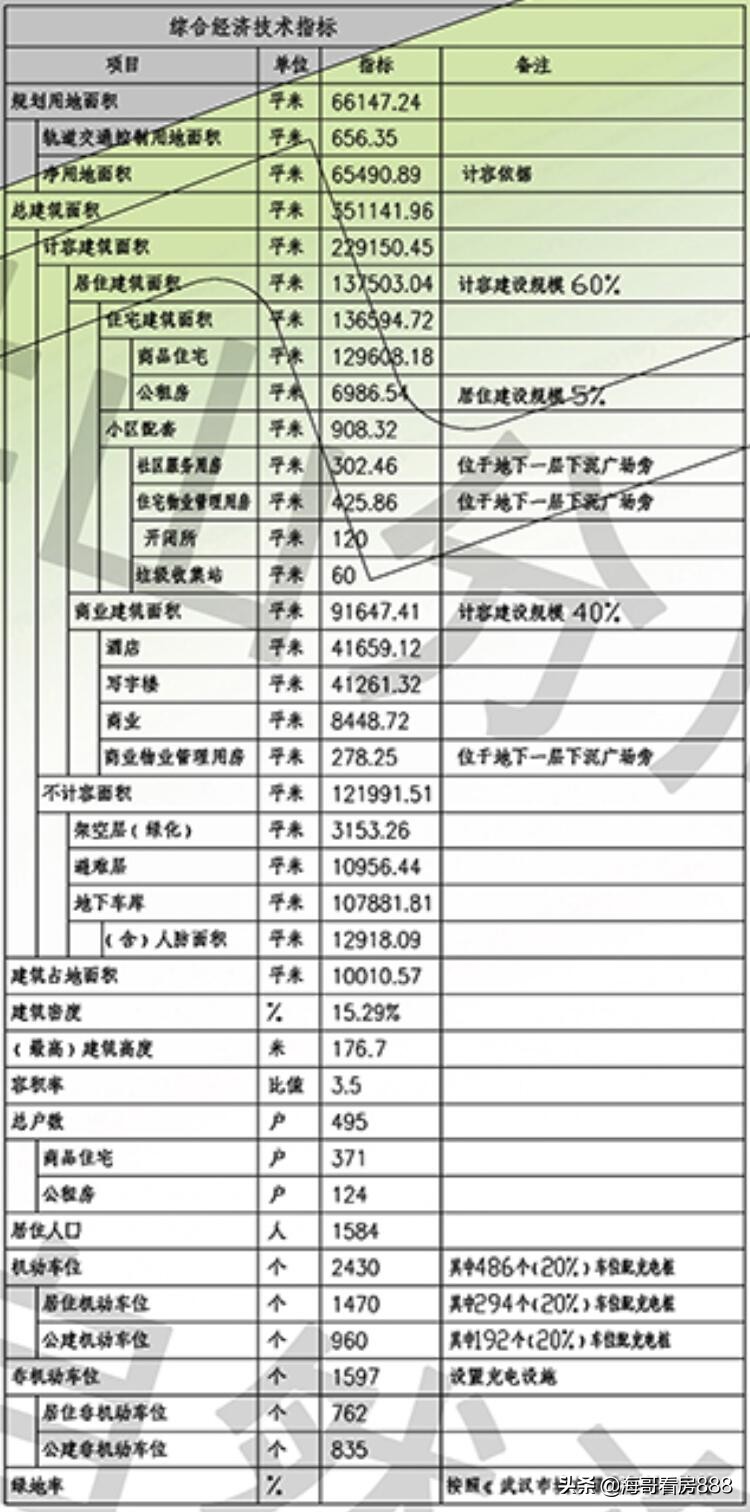 武汉楼盘未来发展,武汉变化大的楼盘有哪些