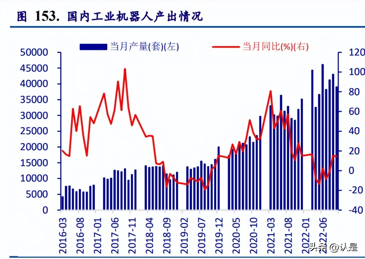 展望2021年a股有哪些投资机会,a股未来30年最确定性的投资赛道