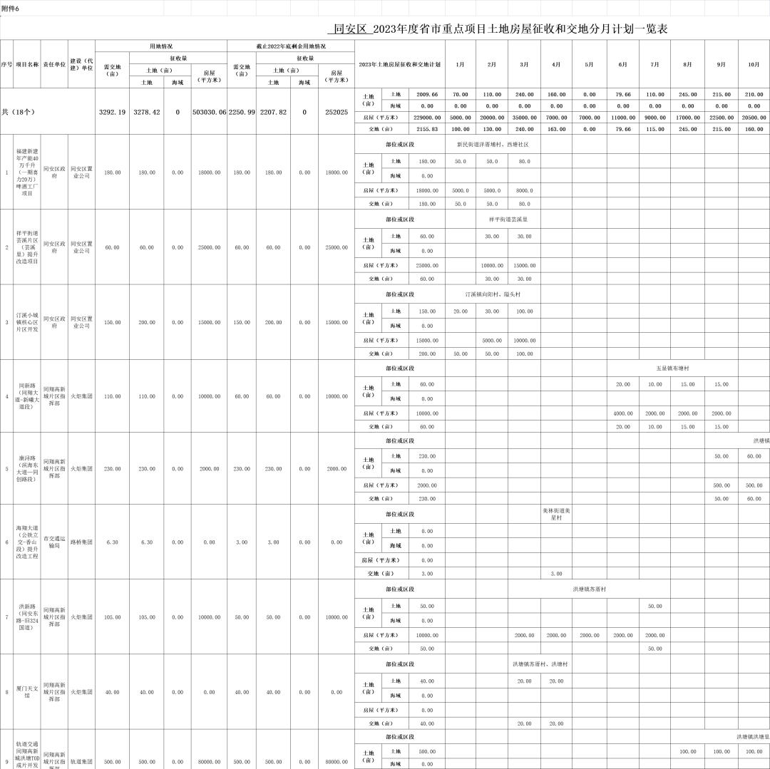 厦门最新征拆名单东安社区,厦门六区拆迁最新消息