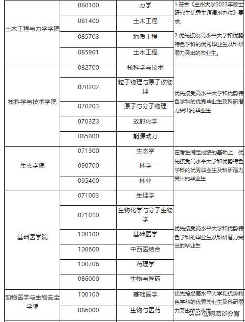 调剂捡漏的6所985研究生,捡漏985进去好转专业吗