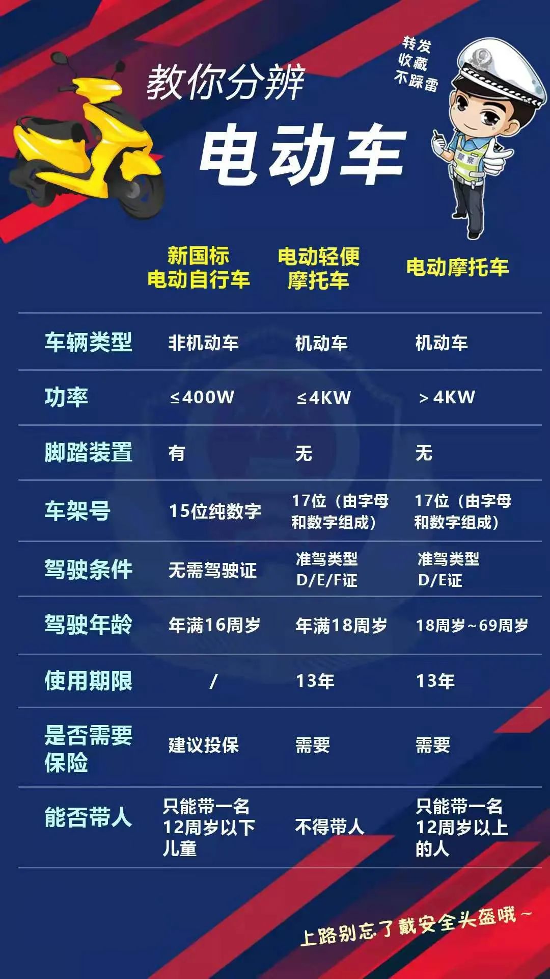 新余二手电动车能上牌吗,电摩上牌怎么在手机上办理