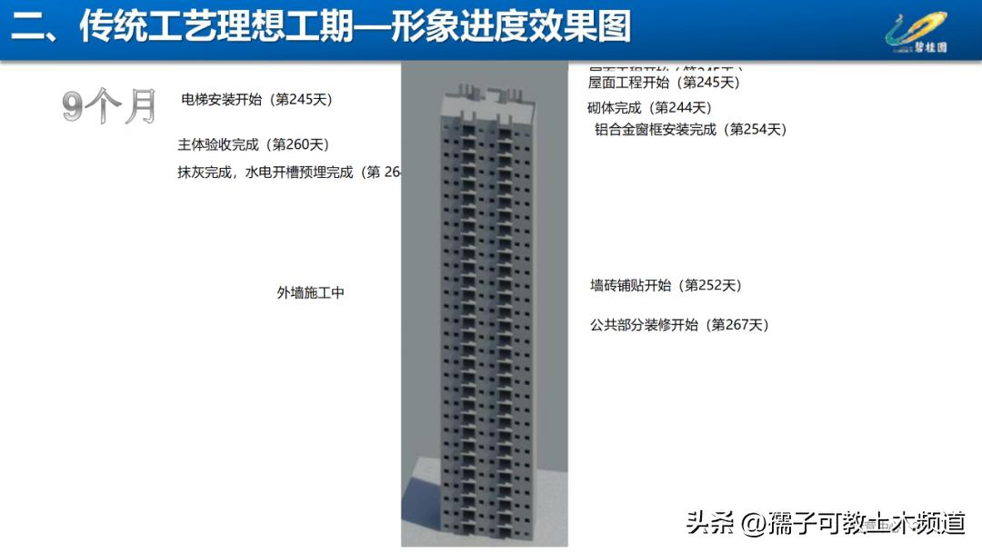 建筑工程工艺工法讲解,建筑工程施工工艺与管理论证
