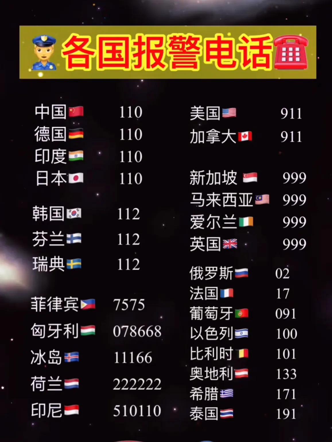 事故报警电话号码是多少,韩国报警电话是什么号码