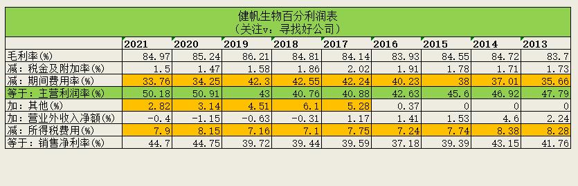 健帆生物发展潜力分析,健帆生物分析