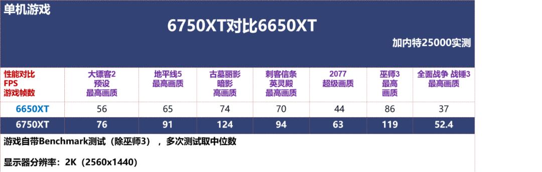 2022年3月电脑装机配置推荐,2022年3月装机推荐