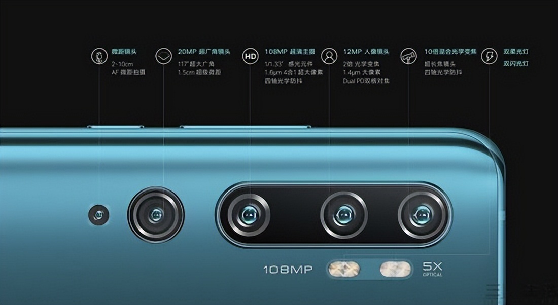 现在cmos像素最高多少,一亿像素的cmos有哪些