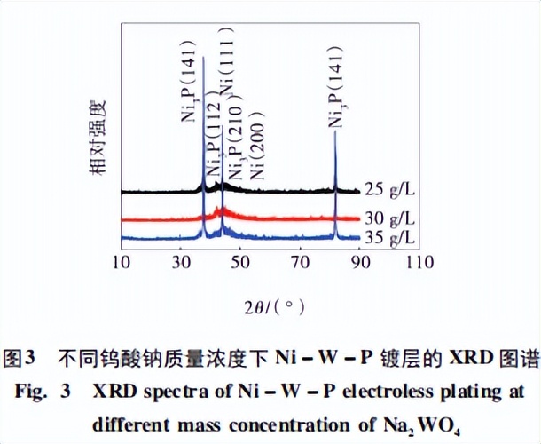 钨酸钠对Ti－Ni合金Ni－W－P化学镀层组织性能的影响