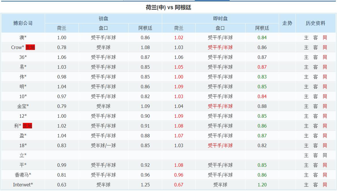 今日竞彩最新实单推荐阿贾克斯,竞彩荷兰对克罗地亚预测