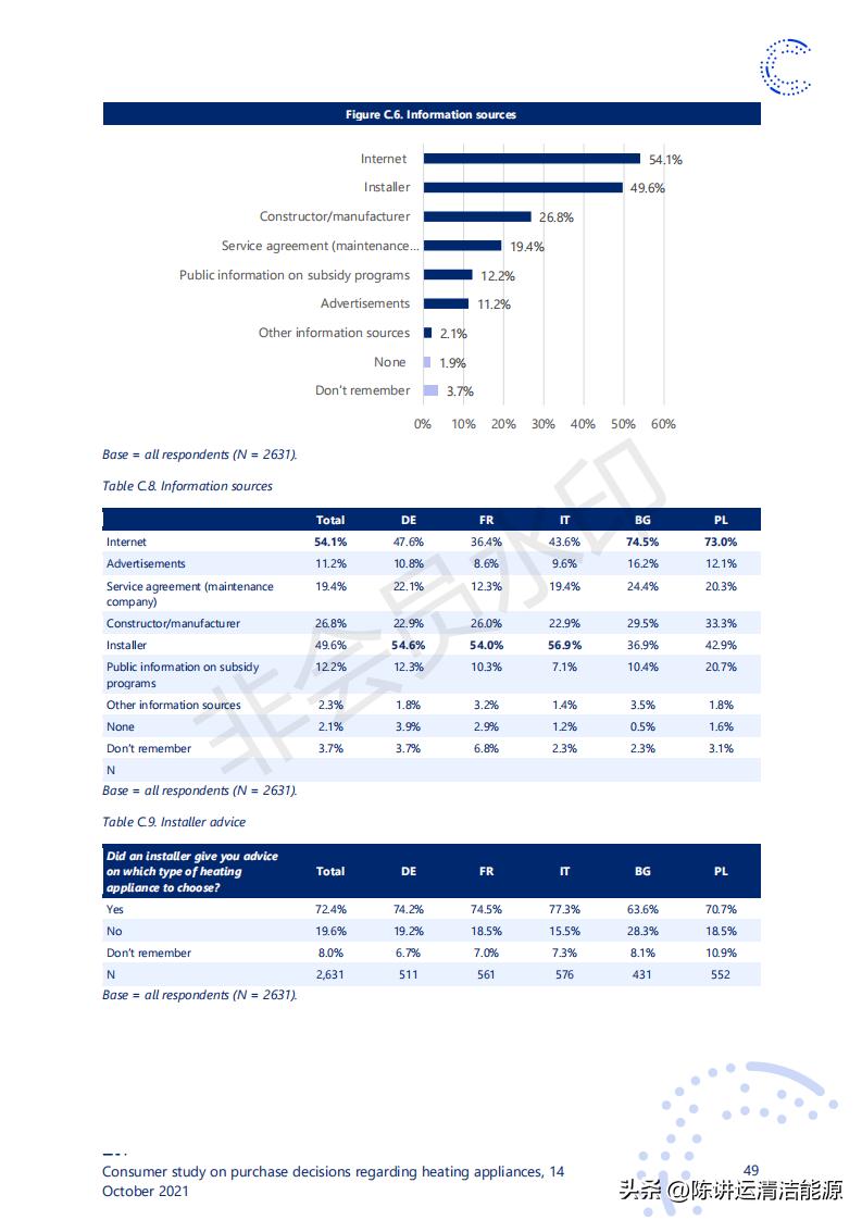 消费者对取暖装置购买决策的研究