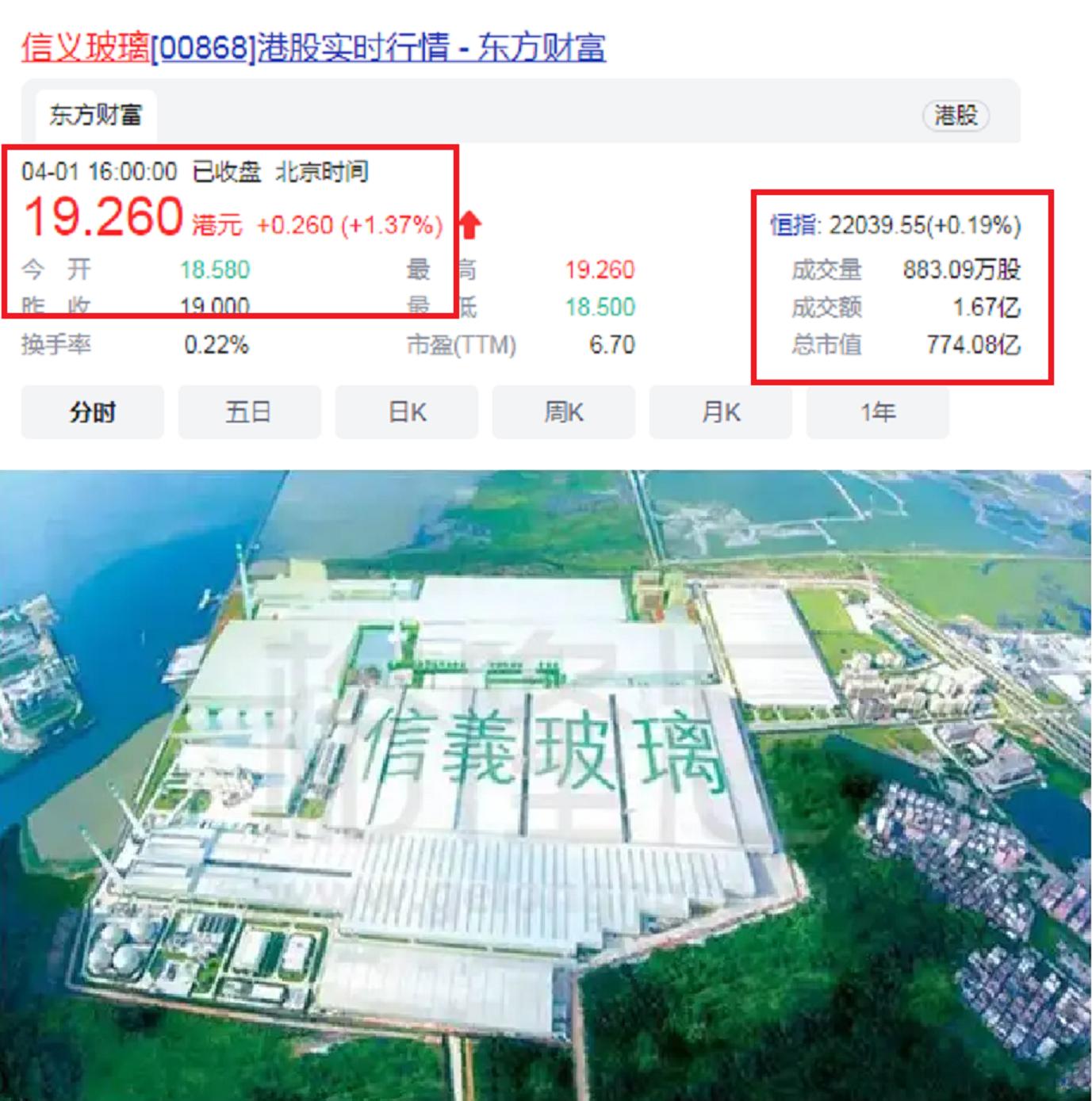 2022年石狮新8大富豪：财富总额2200亿，玻璃大王手握4家上市公司