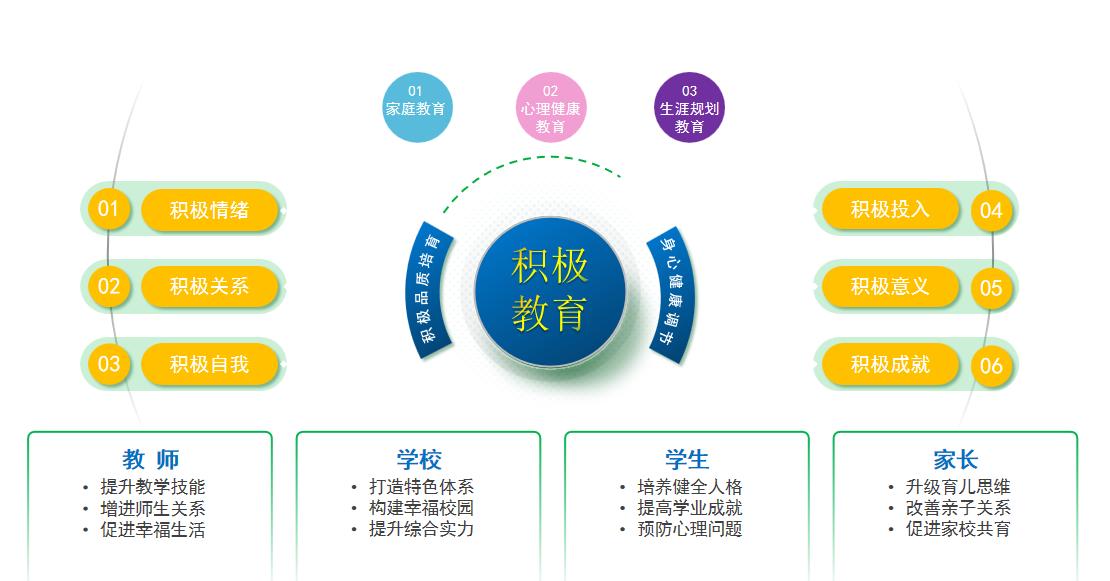 中小学心理健康教育的探索与实践,学校心理健康教育的组织与实施