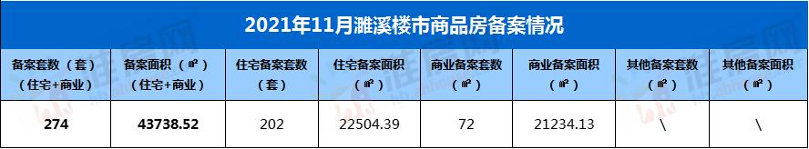 濉溪县楼市报告,濉溪楼市4月份销冠楼盘
