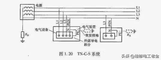 电路中的零线断路,电工说的零线和地线是什么区别