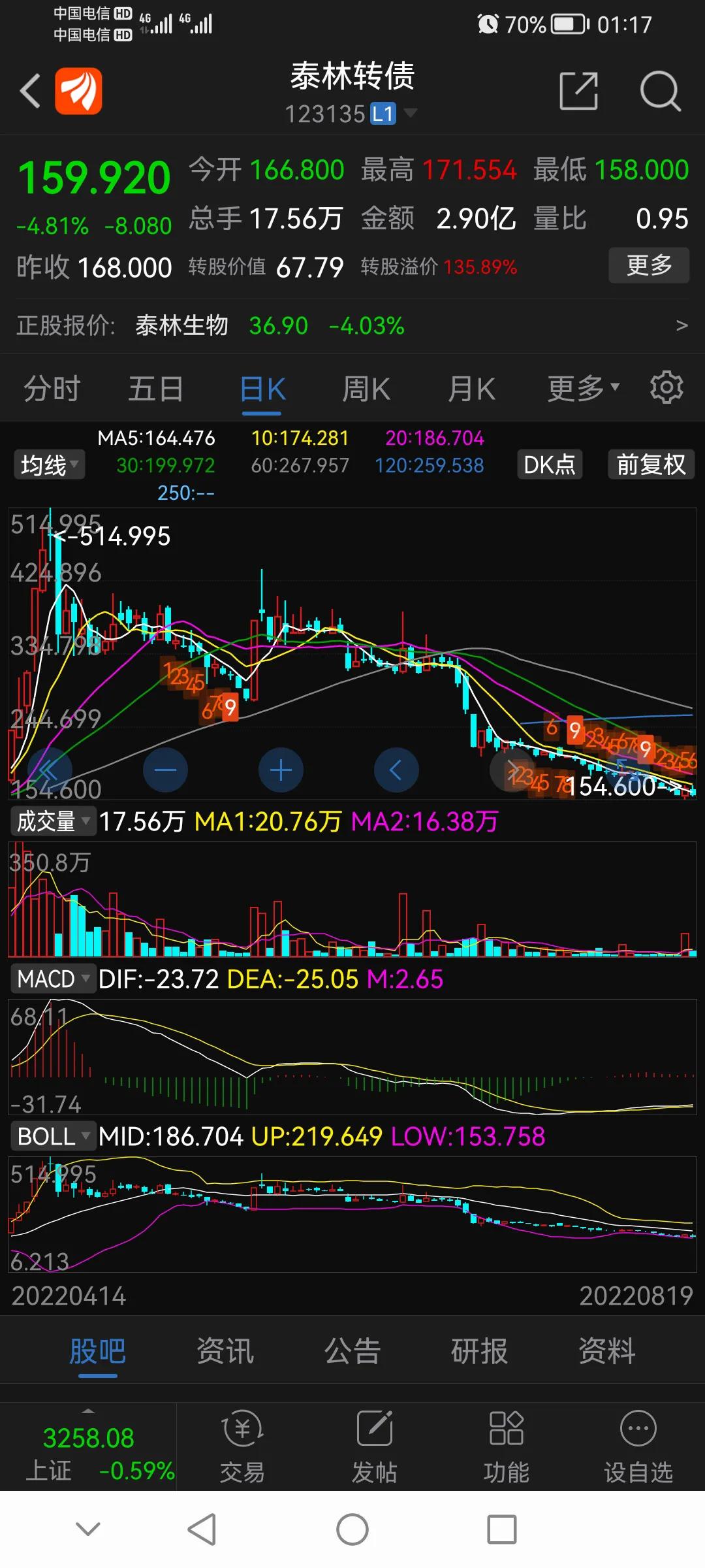 可转债新规后交易有什么变化,可转债新规对可转债市场的影响