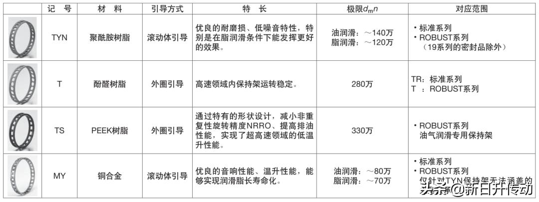 nsk角接触球轴承哪家好,nsk角接触球轴承安装方法
