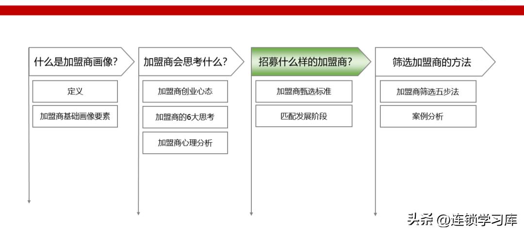 2023连锁店加盟项目排行榜,连锁加盟项目招商免费