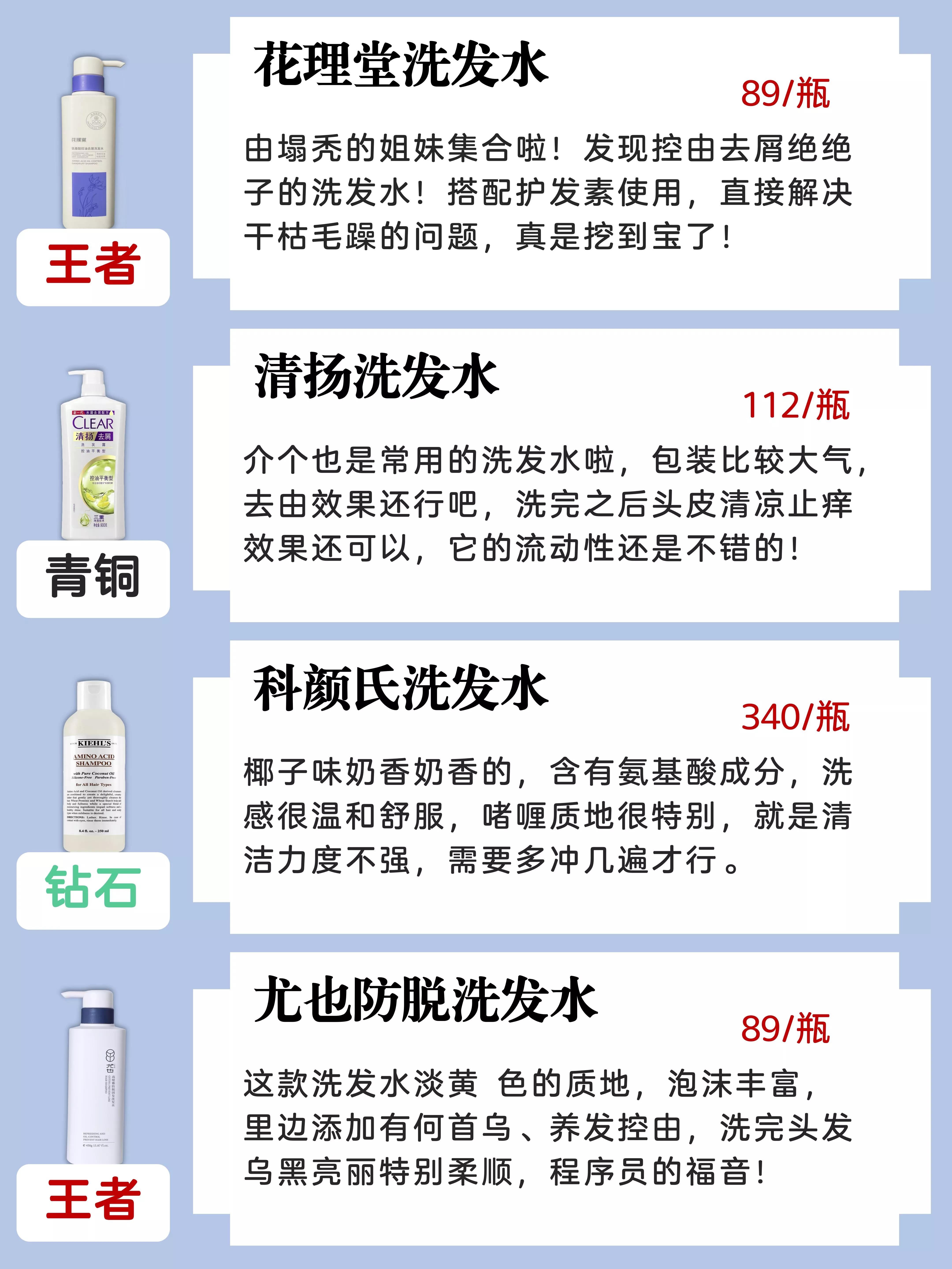 目前十大公认最好用洗发水,目前十大公认最好用洗发水最新