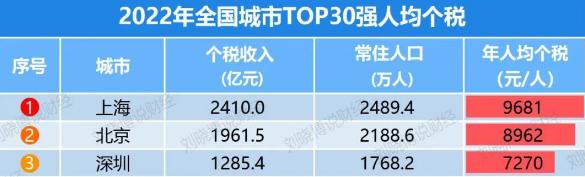 全球最富有的亚洲小国,世界十大最富有国家最新排名