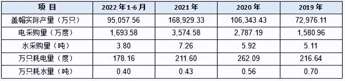 中瑞电子上市,中瑞ipo