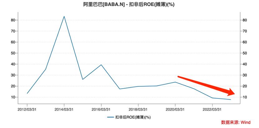 2019年张勇对淘宝做了哪些变革,马云张勇讲阿里巴巴