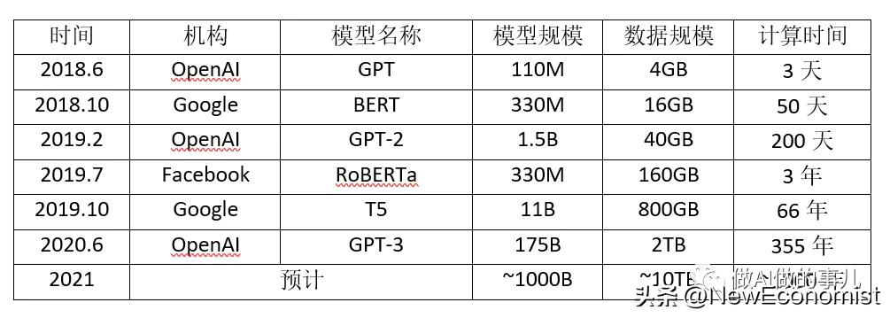 ChatGPT带来的机遇和挑战,chatgpt评选本世纪十大中锋