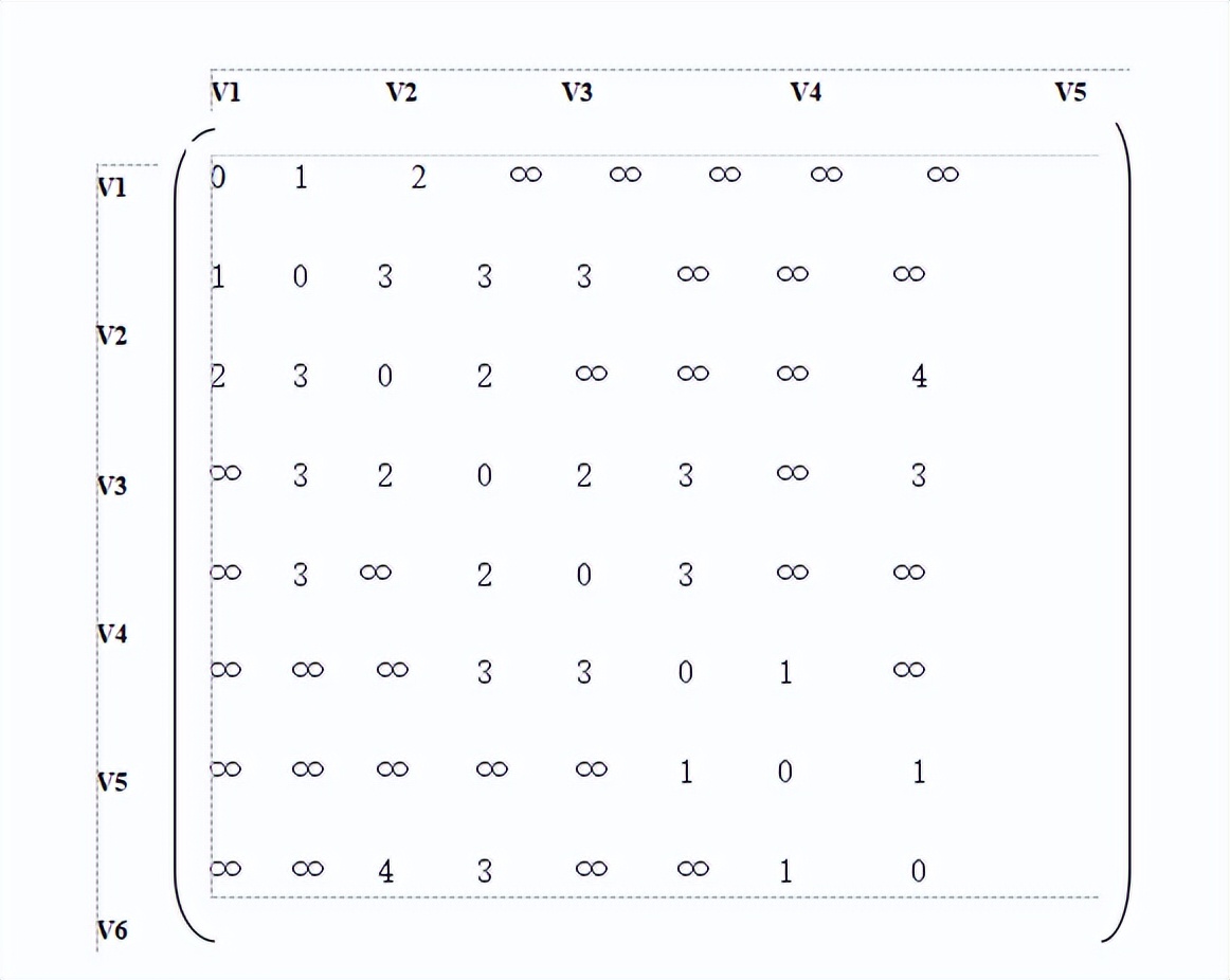 地理信息系统原理,地理信息系统原理实验