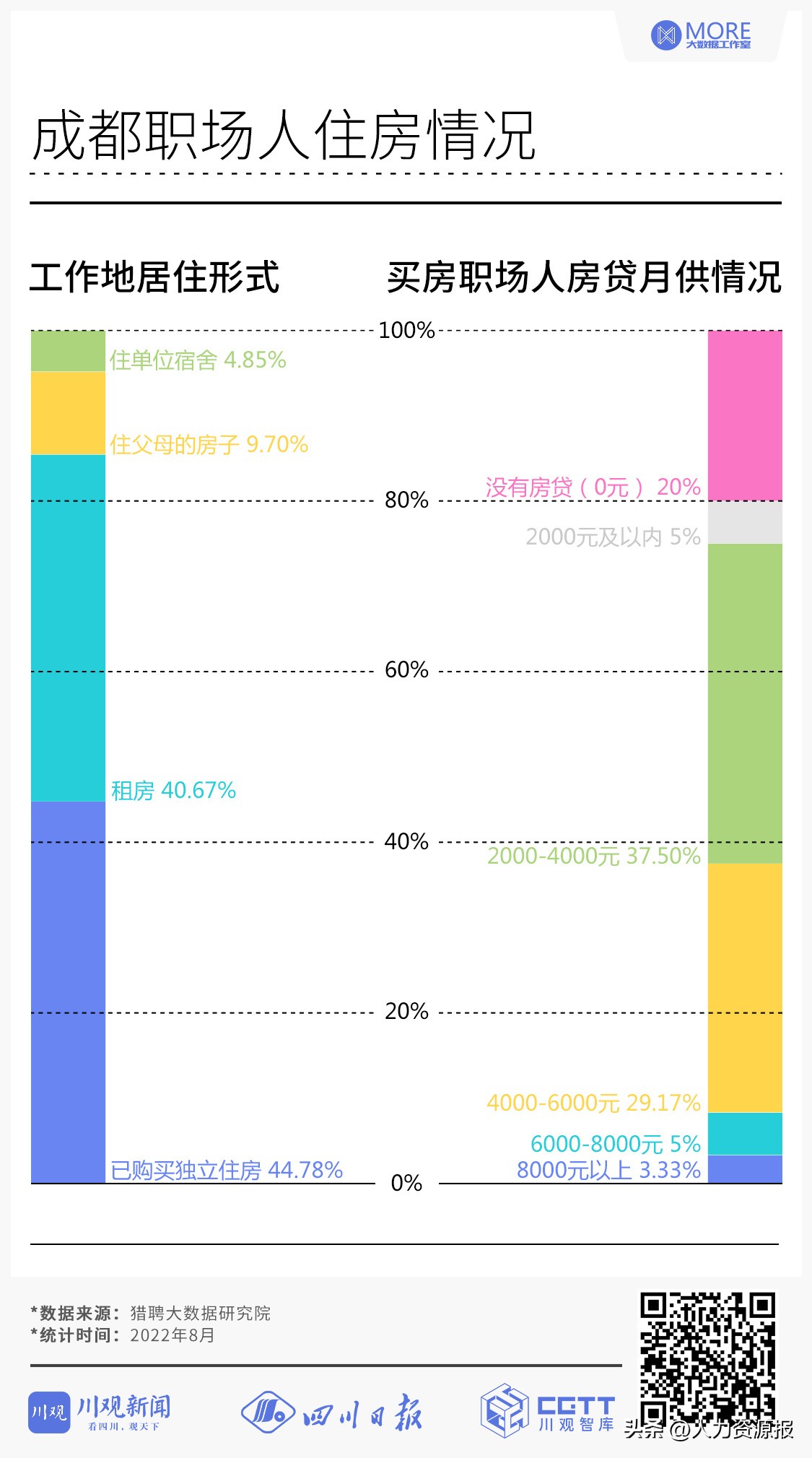 成都人才引进2019,成都吸引人才