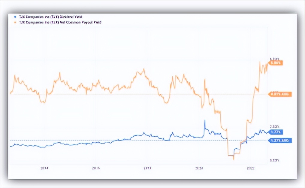 tjx零售股价实情,tjx公司在中国的门店